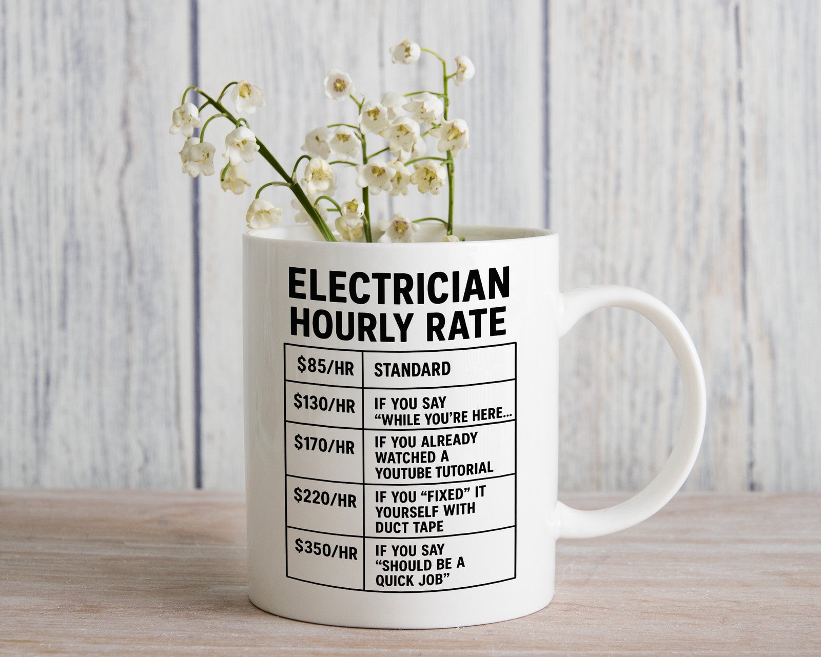 Electrician hourly wage funny Novelty mug Coffee Cup