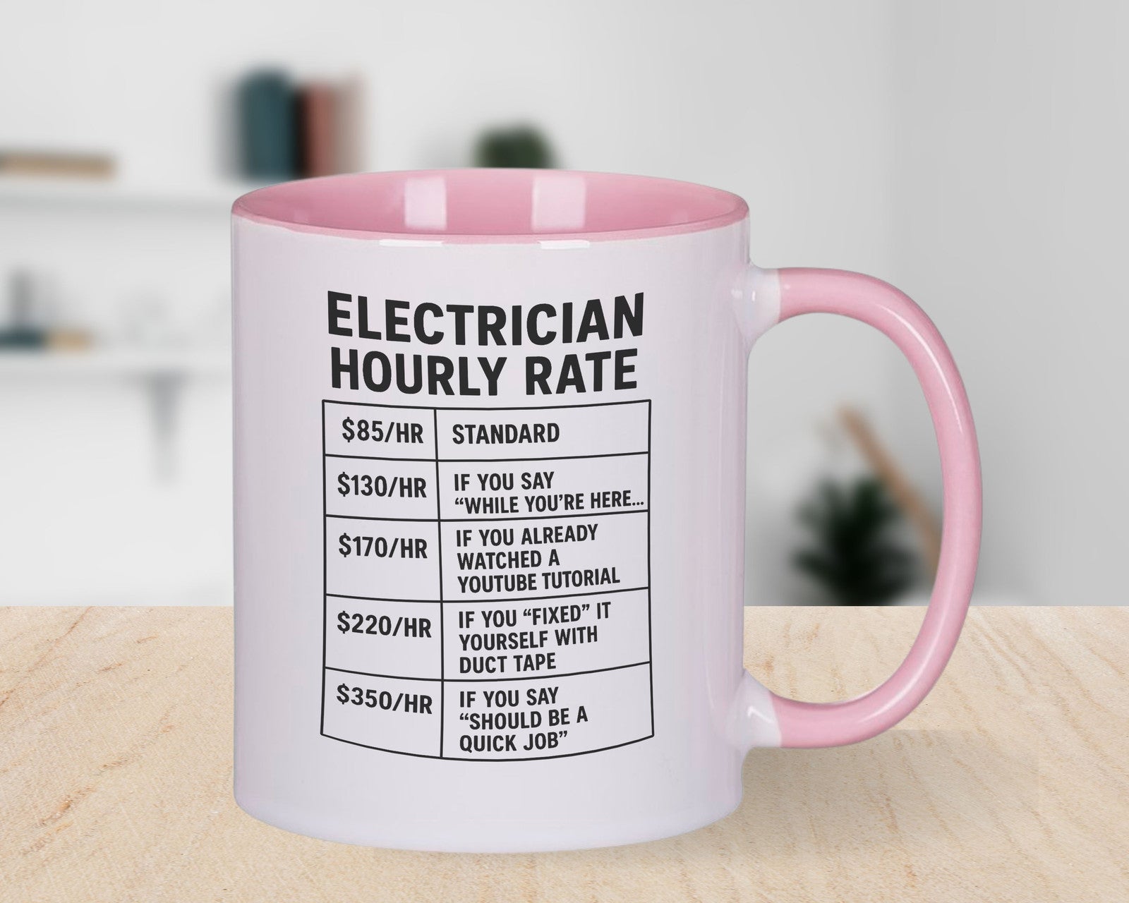 Electrician hourly wage funny Novelty mug Coffee Cup