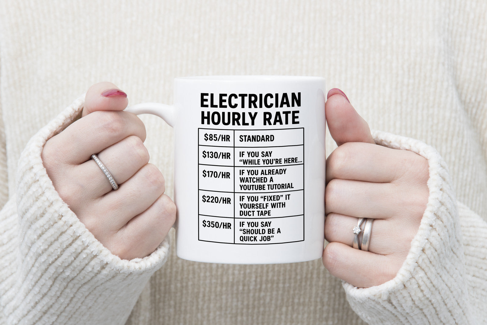 Electrician hourly wage funny Novelty mug Coffee Cup