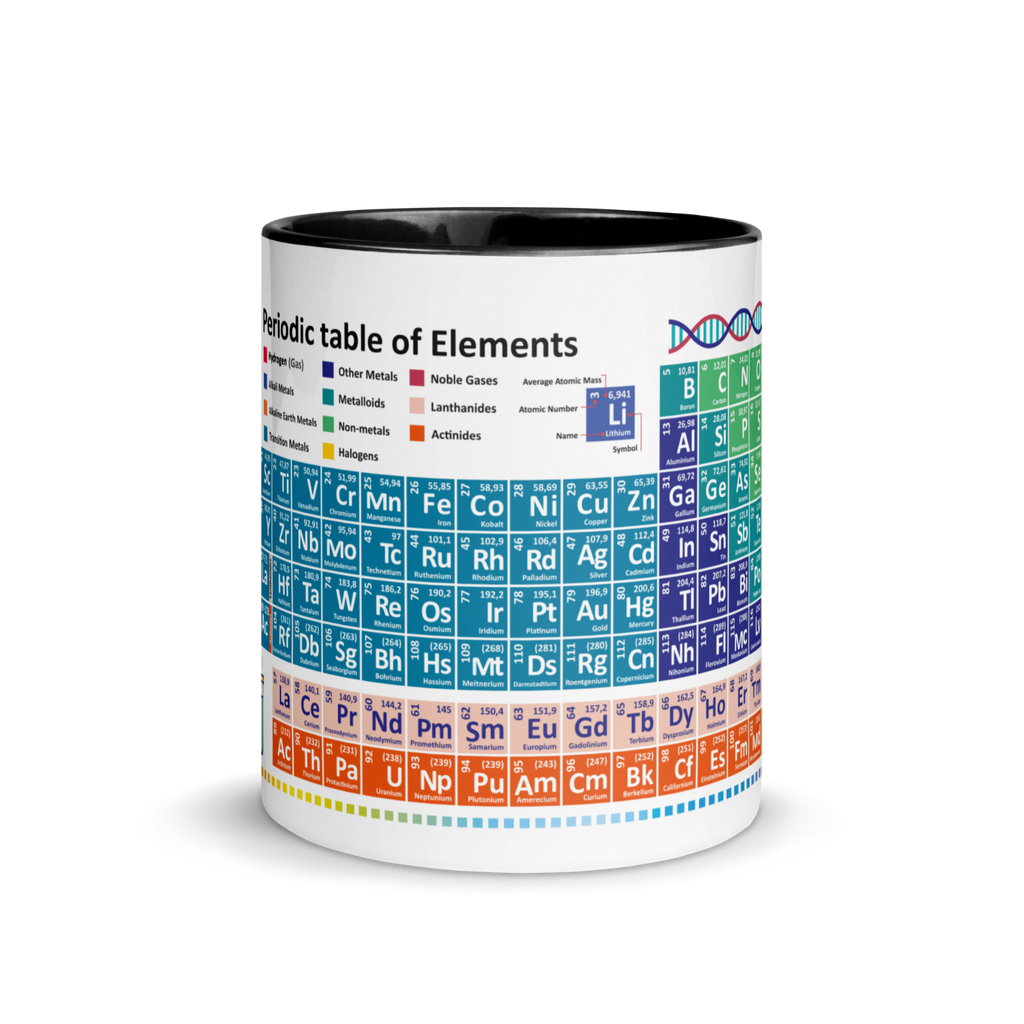 Periodic table elements 118 Novelty mug latest