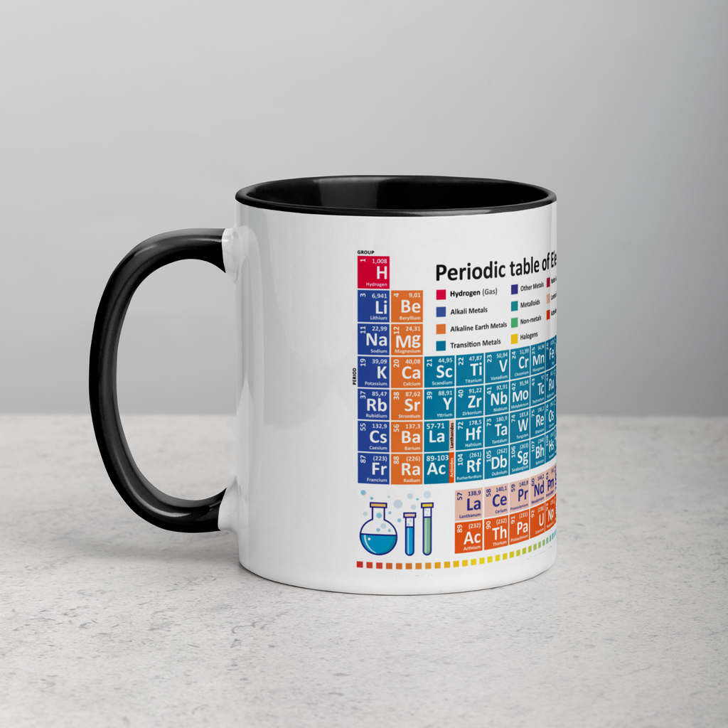 Periodic table elements 118 Novelty mug latest