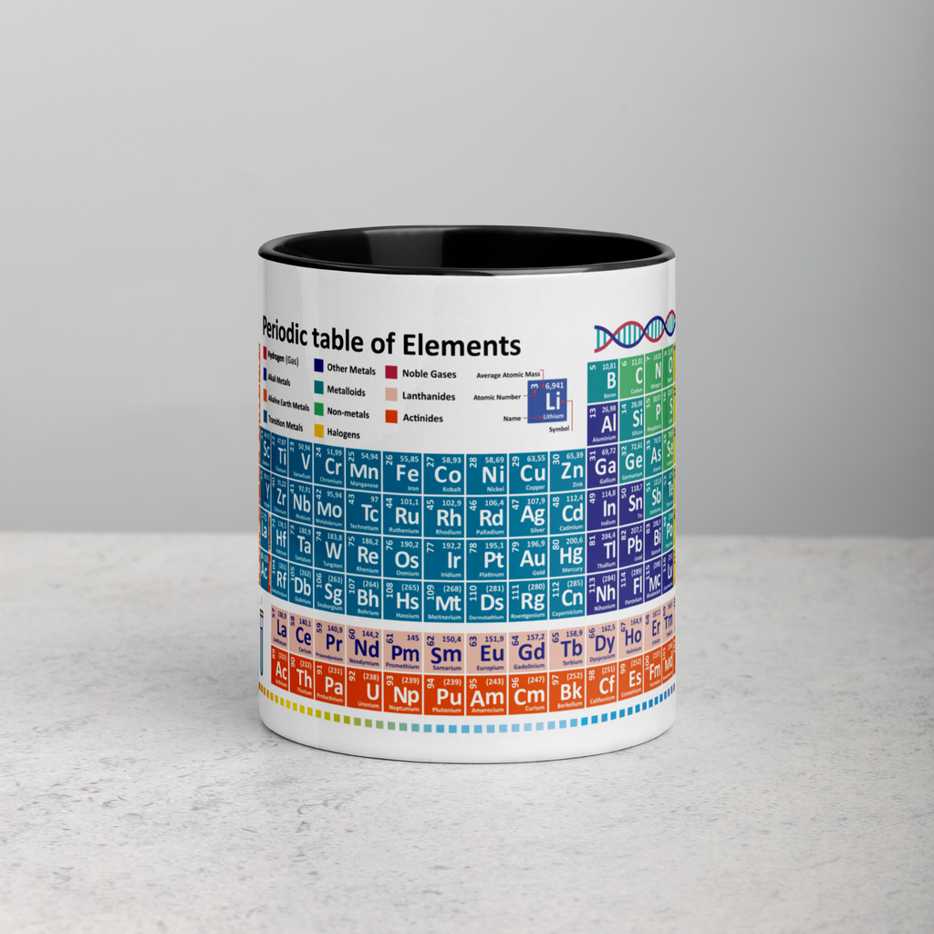 Periodic table elements 118 Novelty mug latest