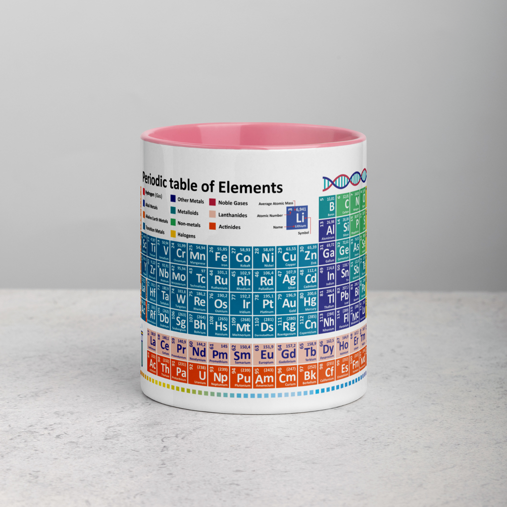 Periodic table elements 118 Novelty mug latest