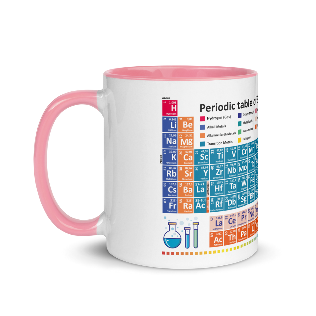 Periodic table elements 118 Novelty mug latest