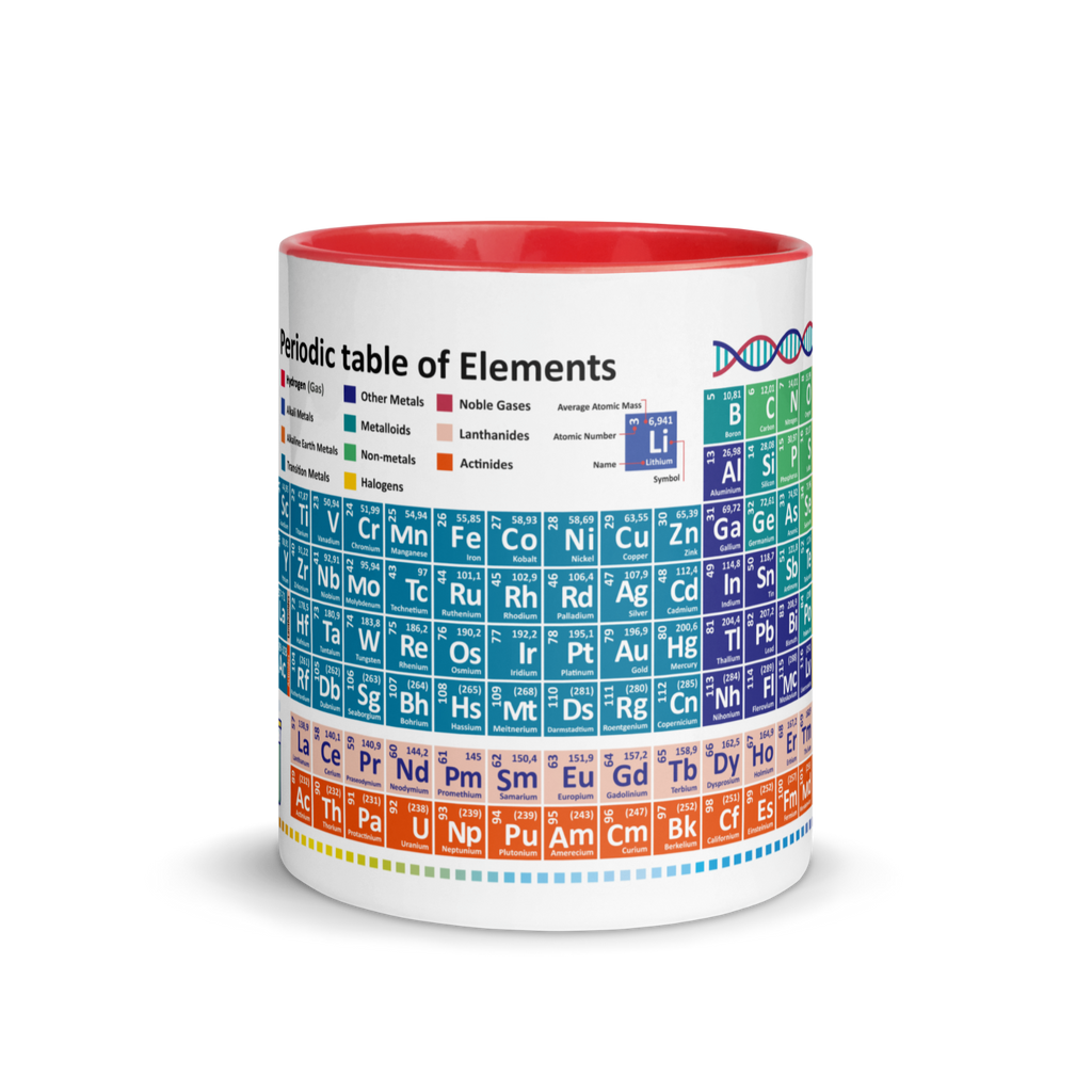 Periodic table elements 118 Novelty mug latest
