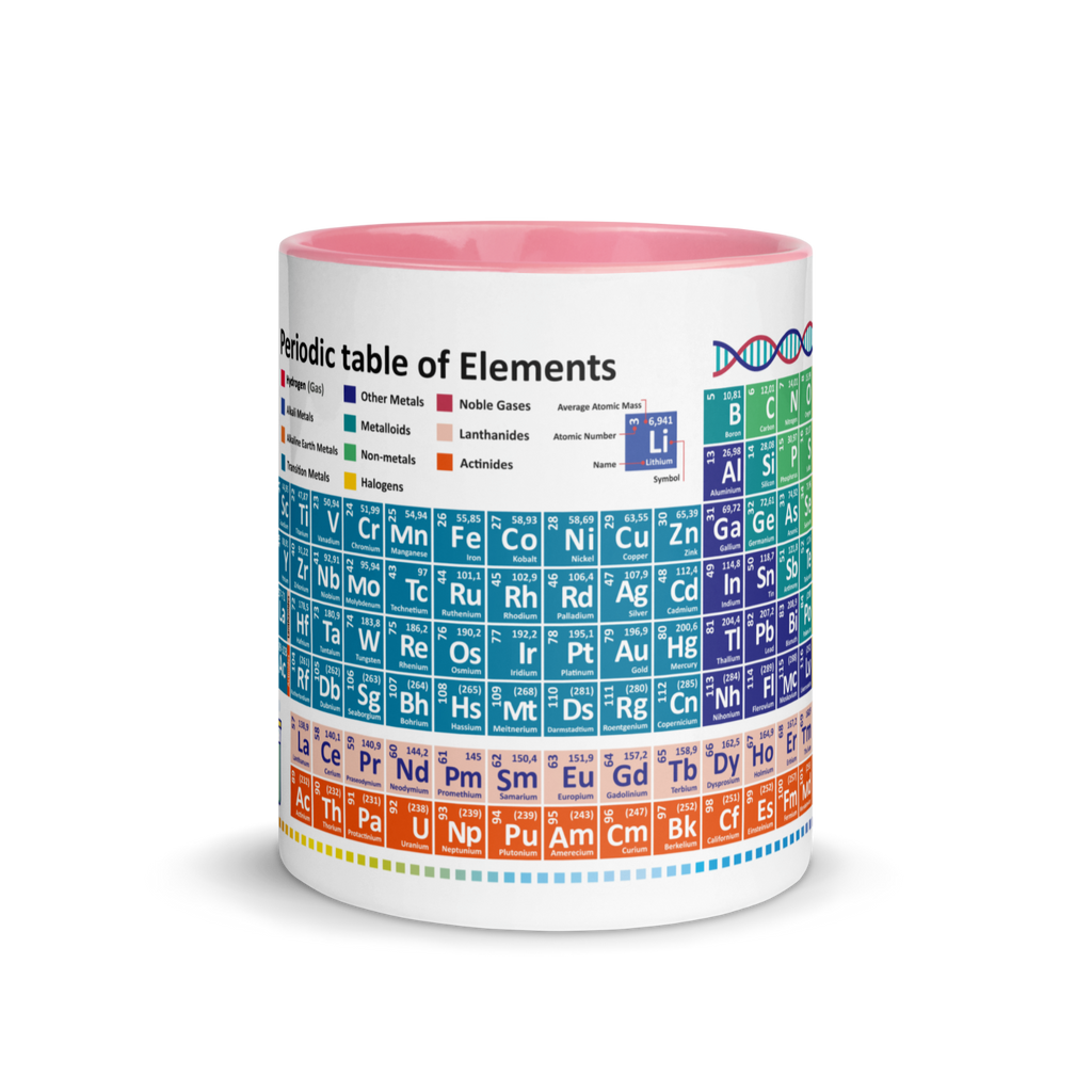 Periodic table elements 118 Novelty mug latest