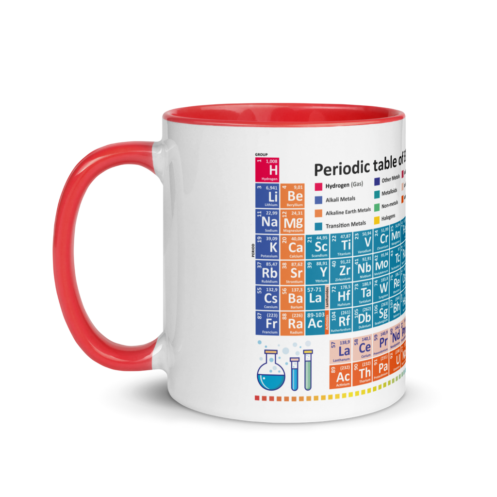 Periodic table elements 118 Novelty mug latest