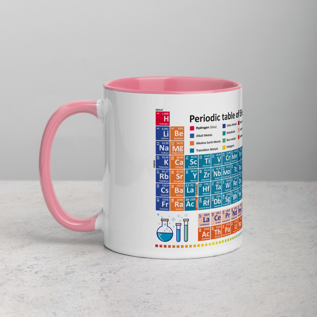 Periodic table elements 118 Novelty mug latest